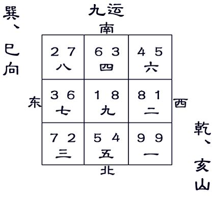 乾宅九運|九运乾山巽向／亥山巳向宅运盘风水详解三六风水网